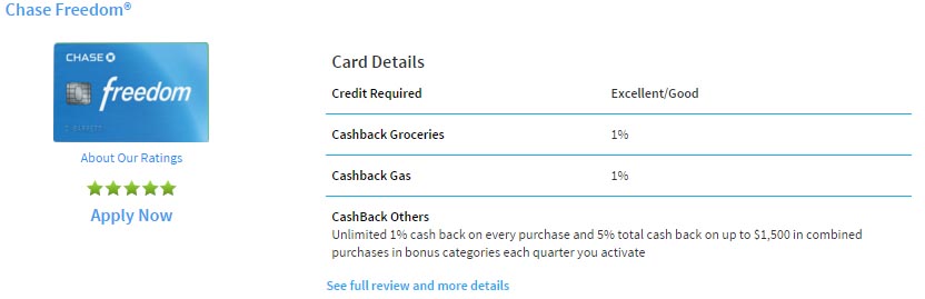cash back rewards card chase
